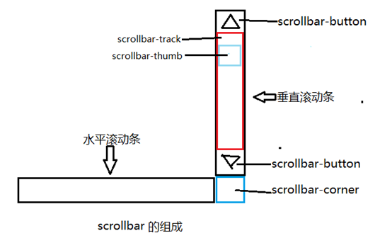 银川市网站建设,银川市外贸网站制作,银川市外贸网站建设,银川市网络公司,深圳网站建设教你如何自定义滚动条样式或者隐藏