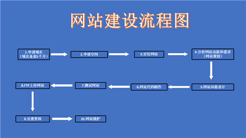 银川市网站建设,银川市外贸网站制作,银川市外贸网站建设,银川市网络公司,深圳网站建设的流程。